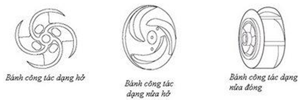 Hình 3- bánh công tác máy bơm nước ly tâm