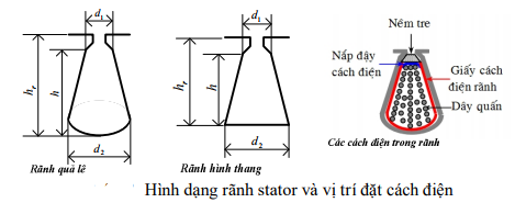 Động cơ điện