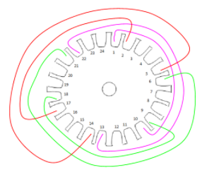 cách quấn motor điện 3 pha