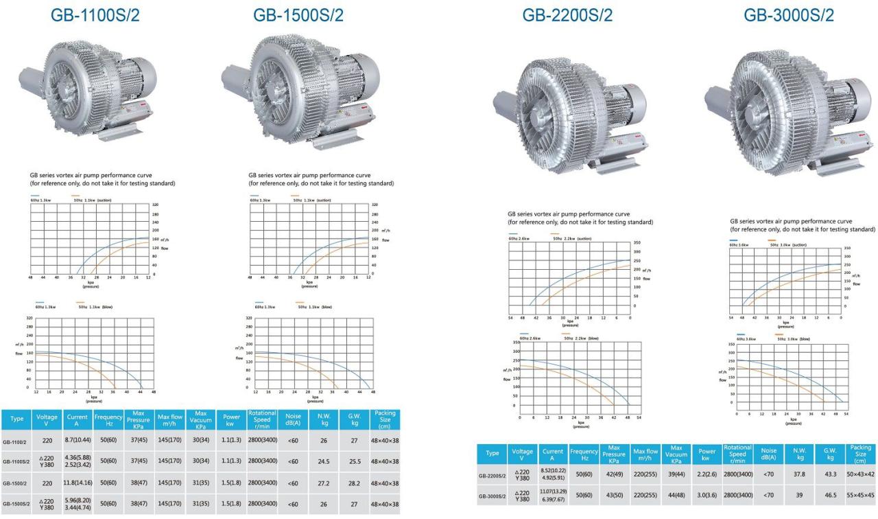 Máy thổi khí con sò hai tầng cánh Model GB-1100S/2,GB-1500S/2,GB-2200S/2,GB3000S/2